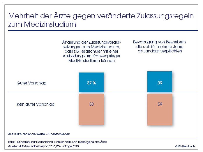 Bild: Grafik
