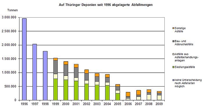 Bild: Grafik