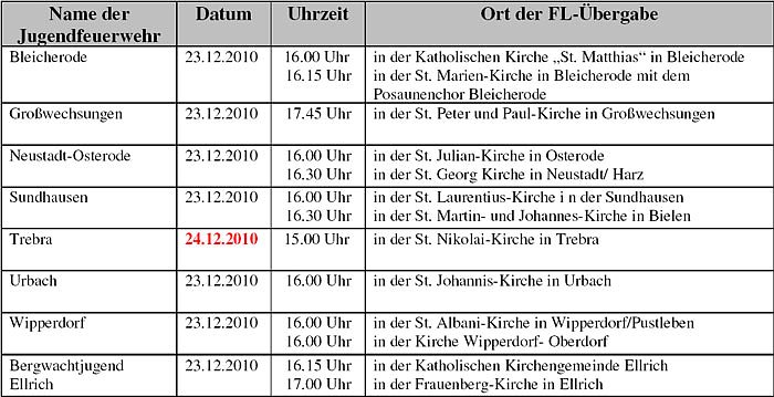 Bild: &Uuml;bergeben