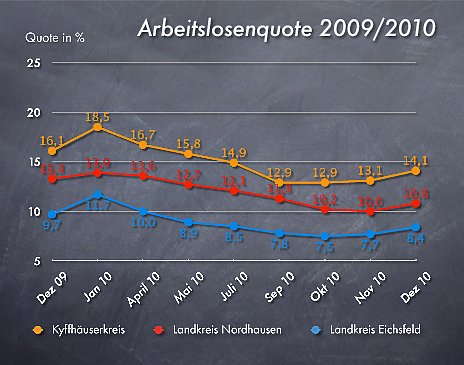 Bild: &Uuml;bersicht