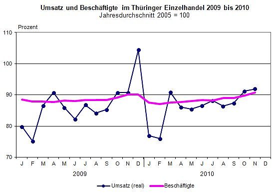 Bild: Grafik
