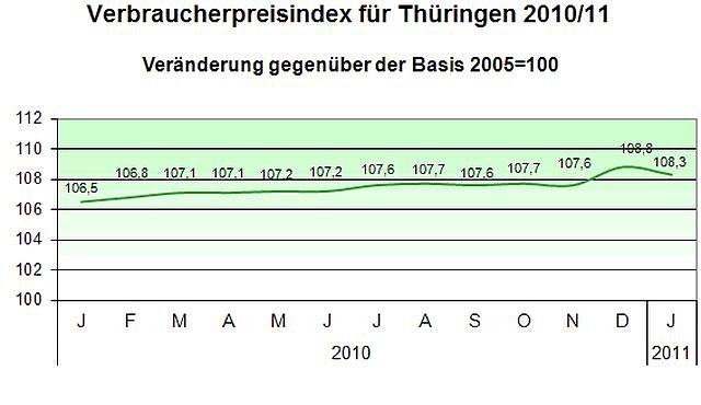 Bild: Grafik