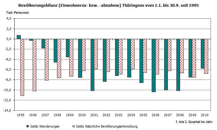Bild: Grafik