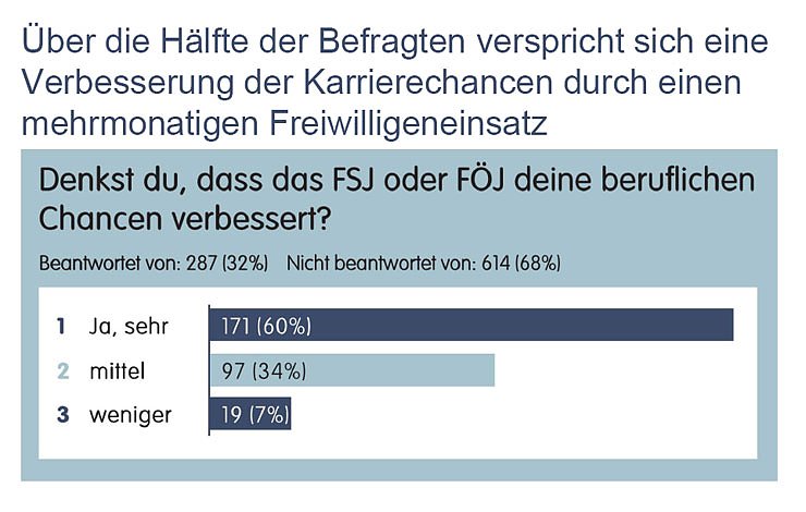 Bild: Grafik