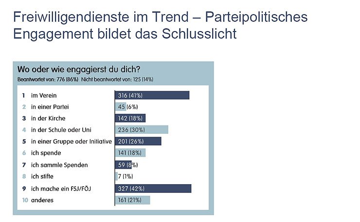 Bild: Grafik