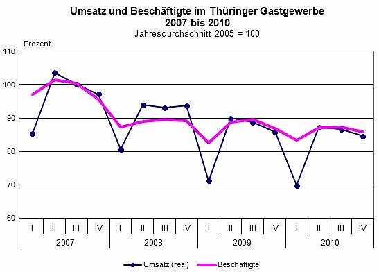 Bild: Grafik