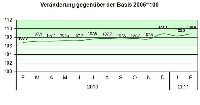 Bild: Grafik
