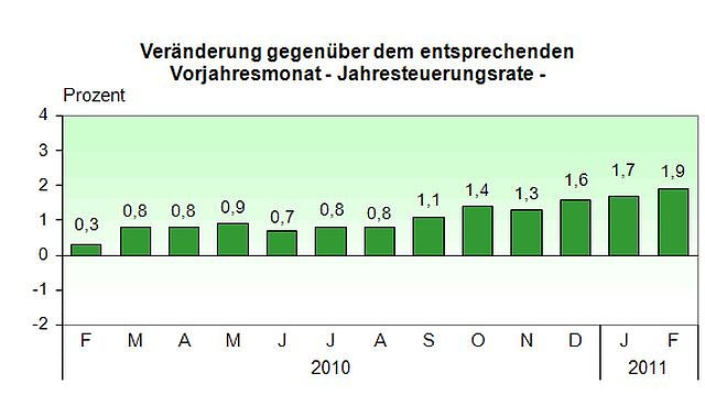 Bild: Grafik