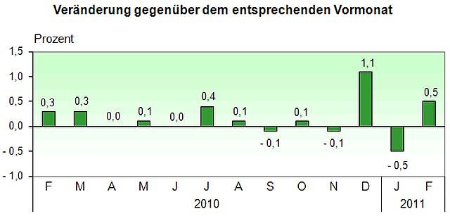 Bild: Grafik