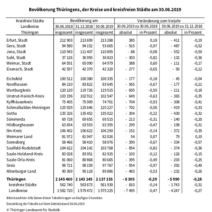 Bild: statistik