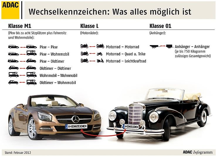 Bild: Grafik