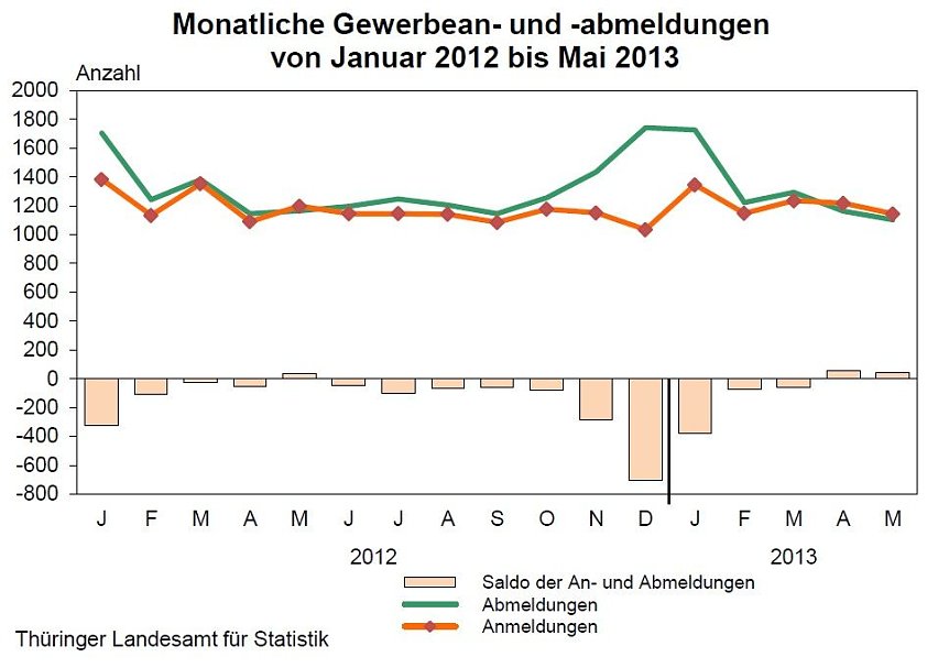 Bild: Grafik