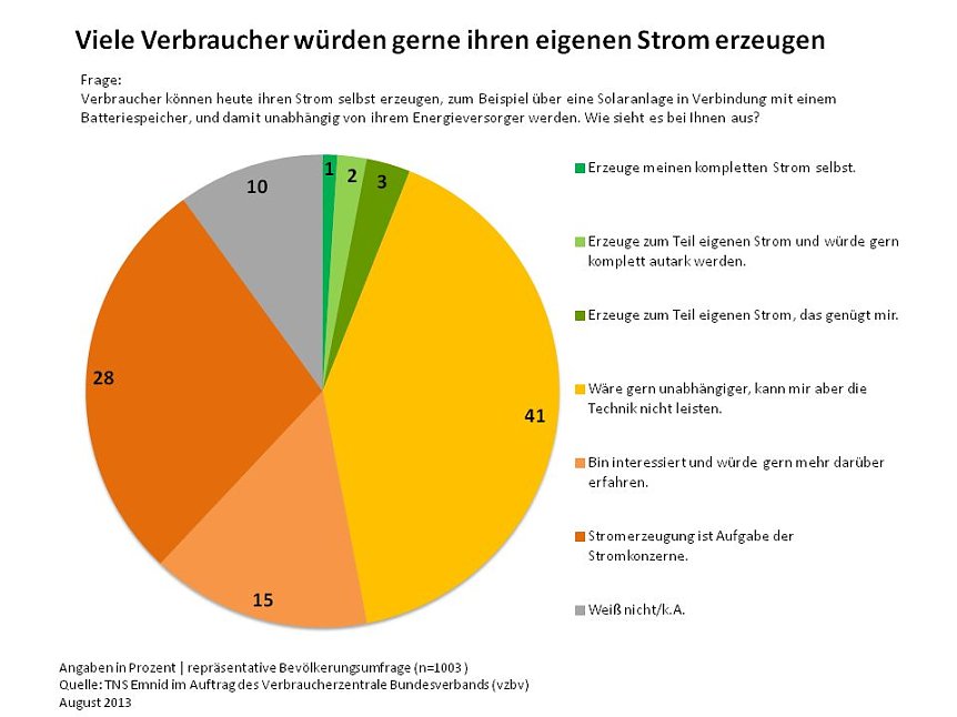 Bild: Grafik