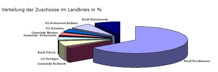 Bild: Grafik