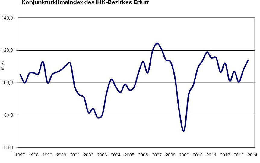 Bild: Grafik