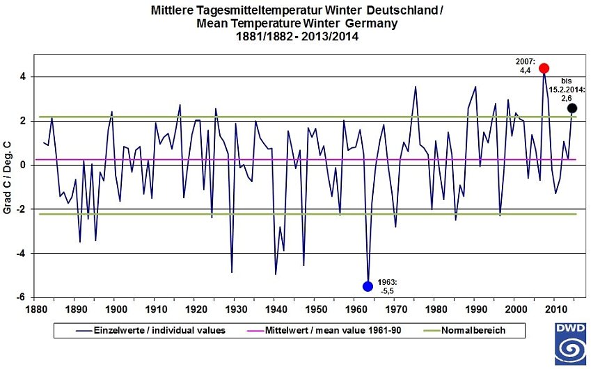 Bild: Grafik