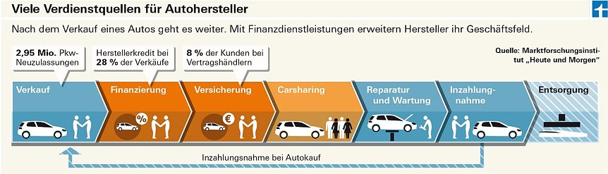 Bild: Grafik