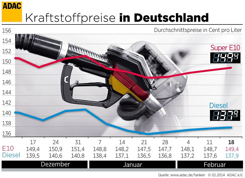 Bild: Grafik