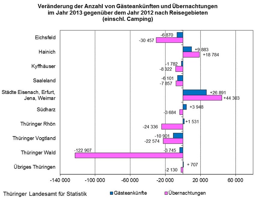 Bild: Grafik