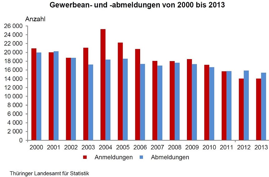 Bild: Grafik