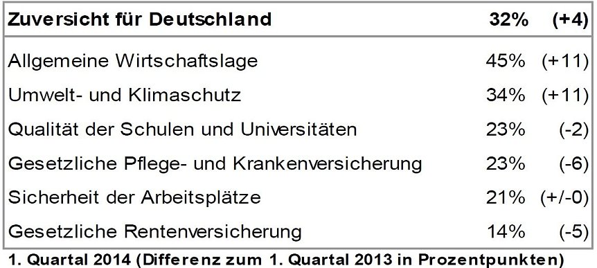 Bild: Grafik