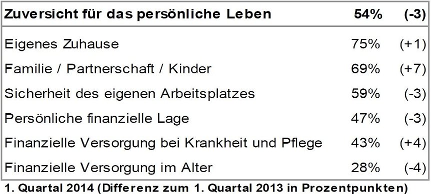 Bild: Grafik