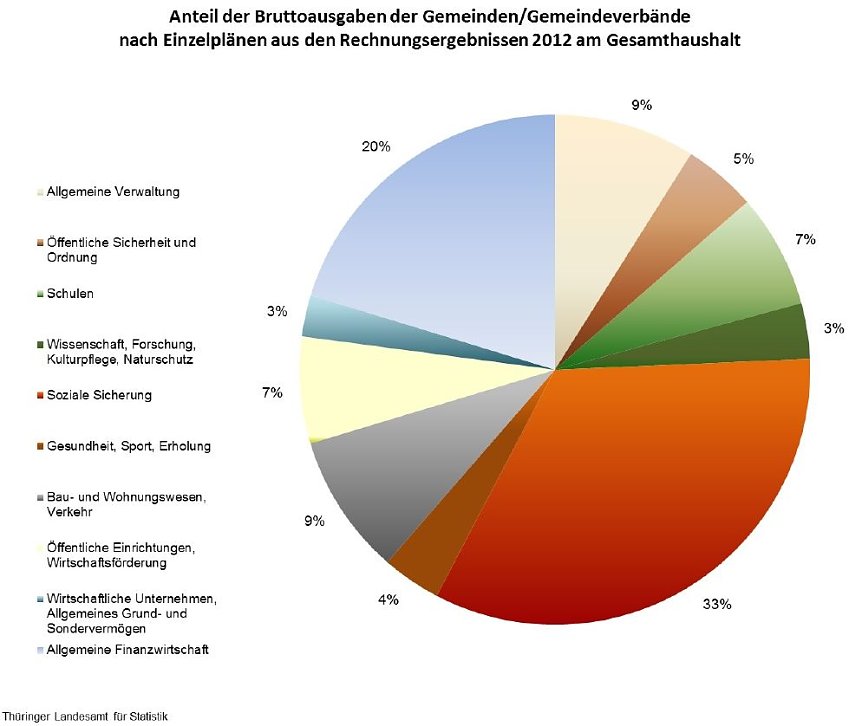 Bild: Grafik