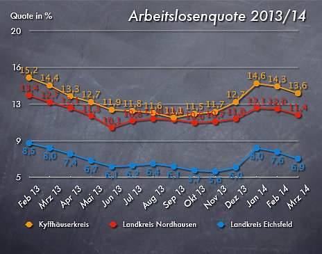Bild: Grafik