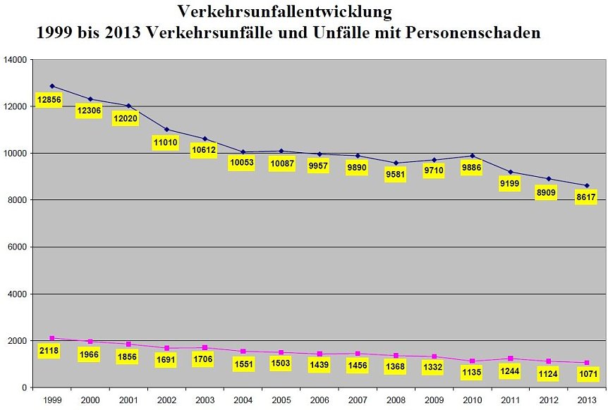 Bild: Grafik