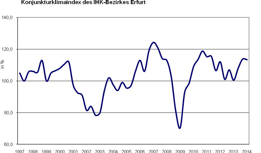 Bild: Grafik