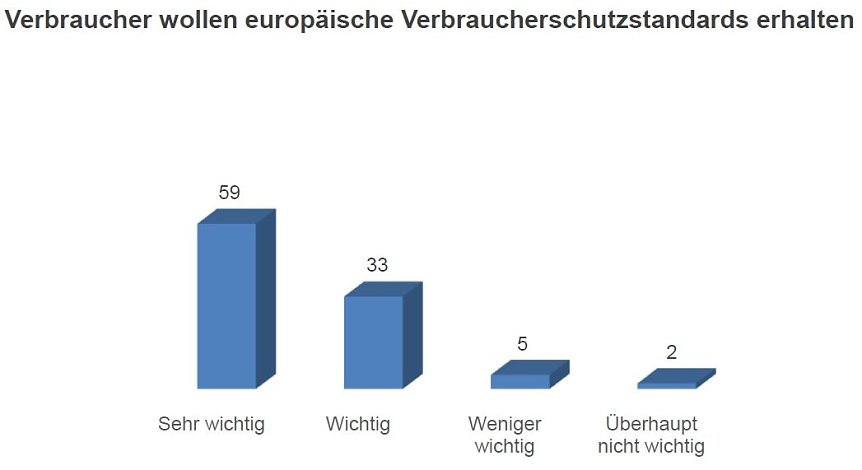 Bild: Grafik
