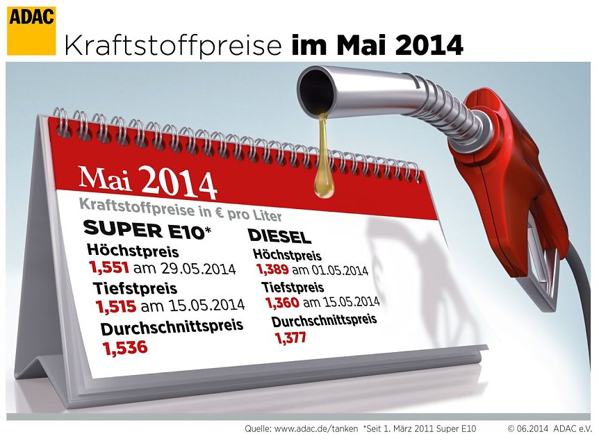 Bild: Grafik