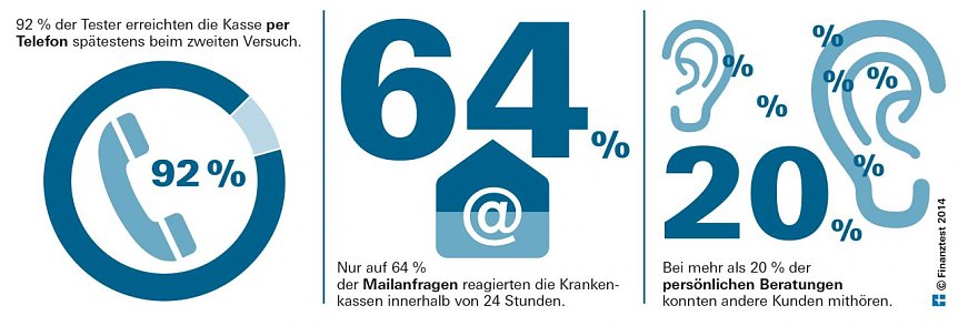 Bild: Grafik