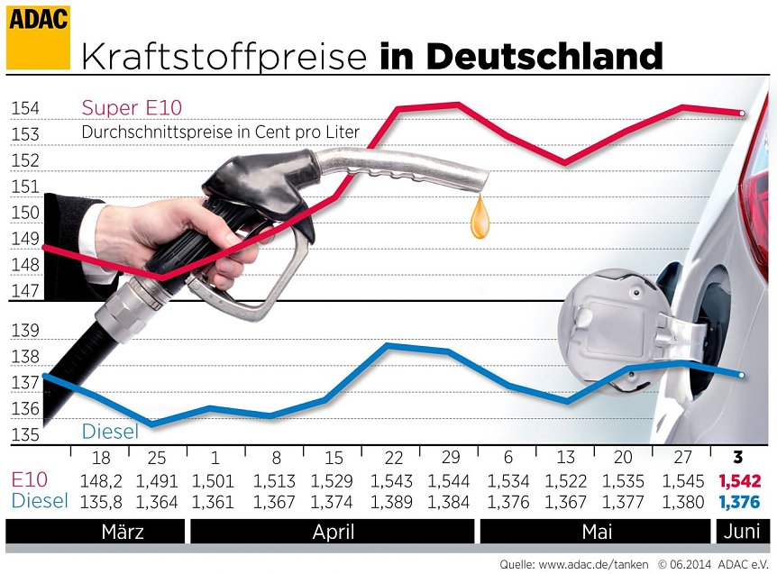 Bild: Grafik
