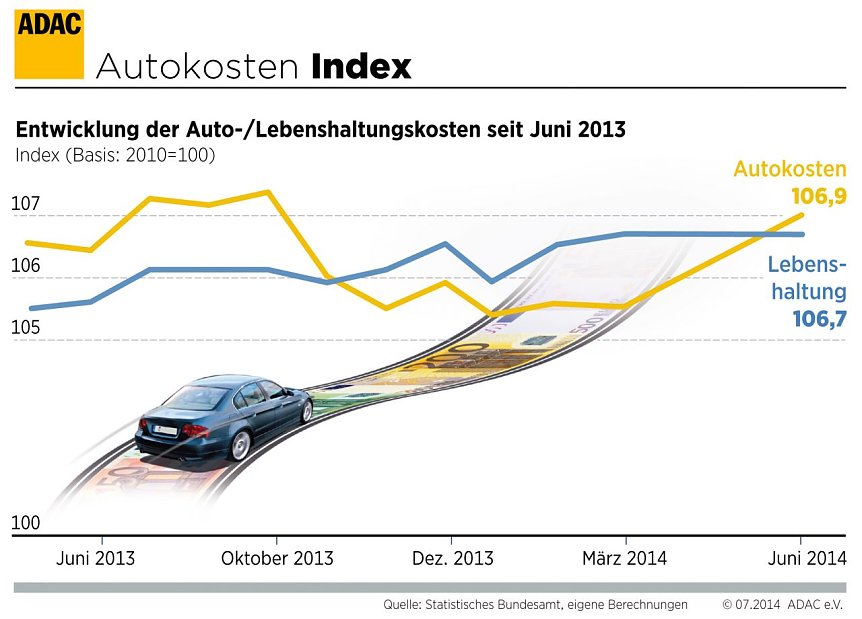Bild: Grafik