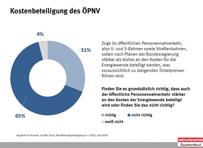 Bild: Grafik
