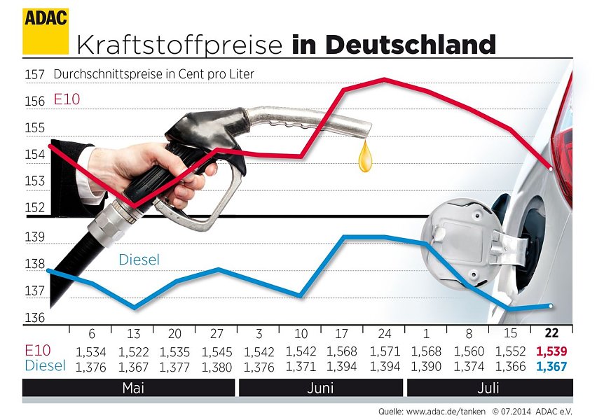 Bild: Grafik