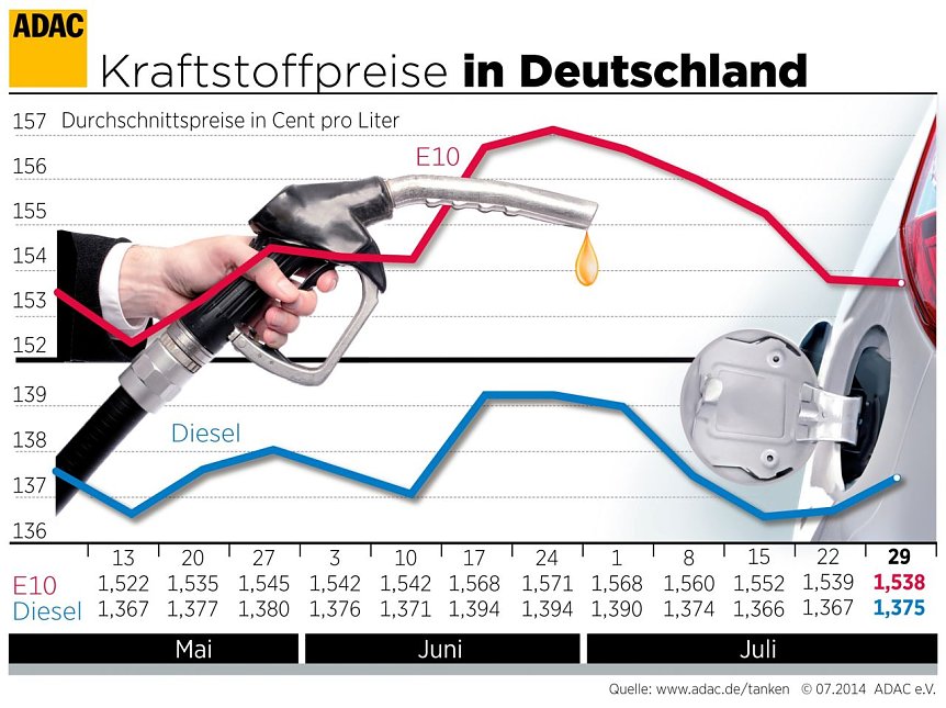 Bild: Grafik 