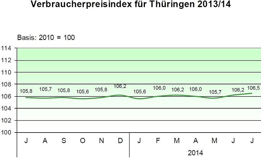 Bild: Grafik