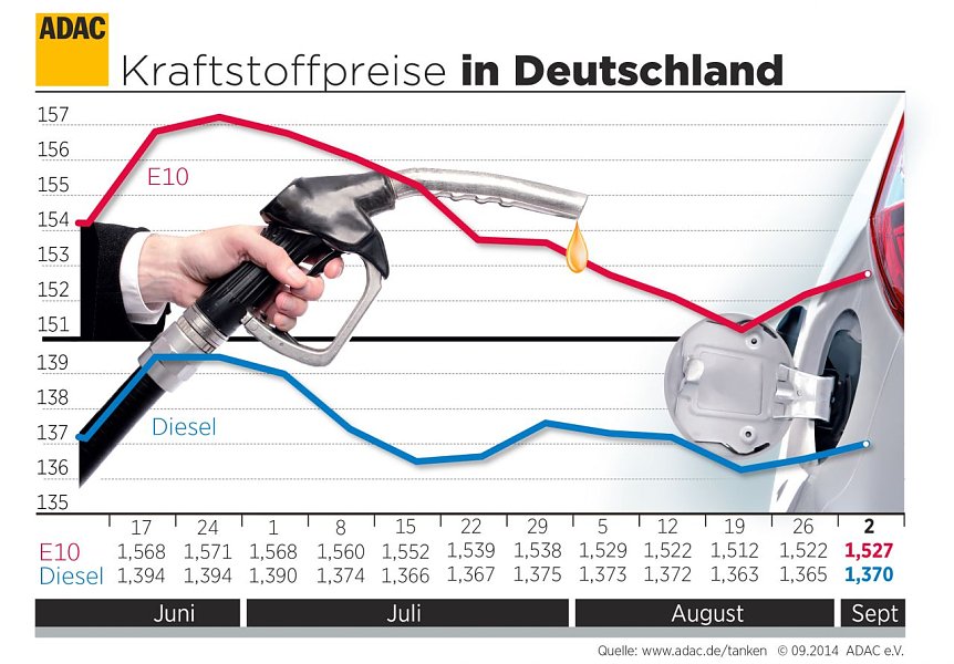 Bild: Grafik