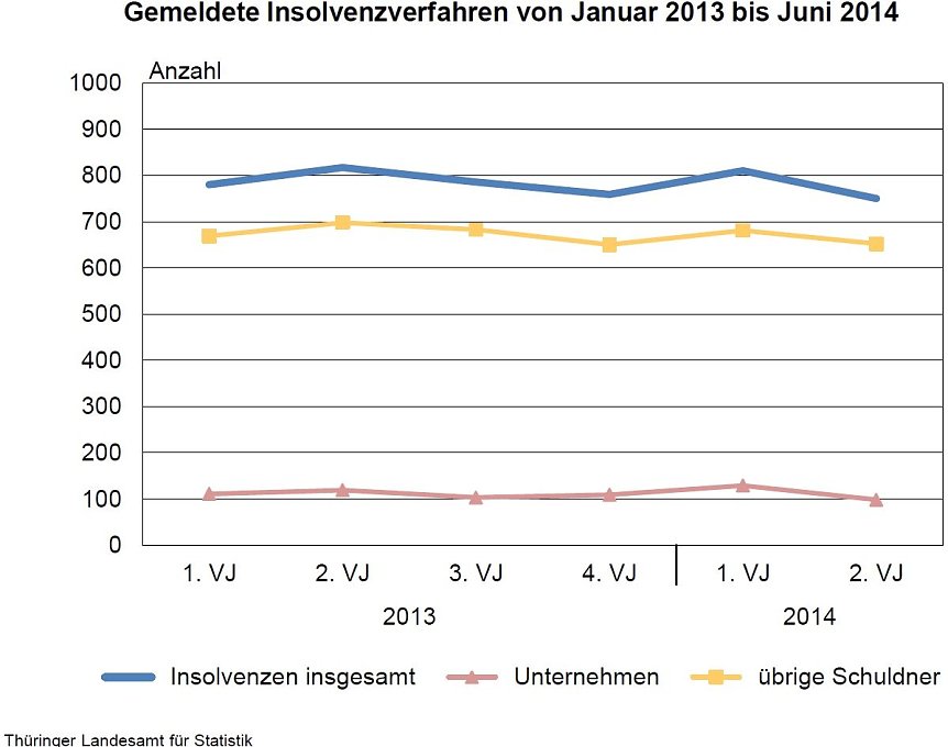 Bild: Grafik