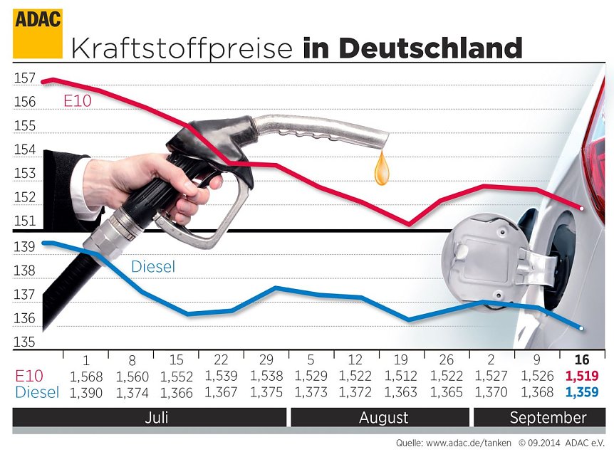 Bild: Grafik
