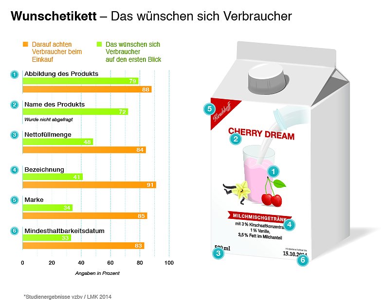 Bild: Grafik
