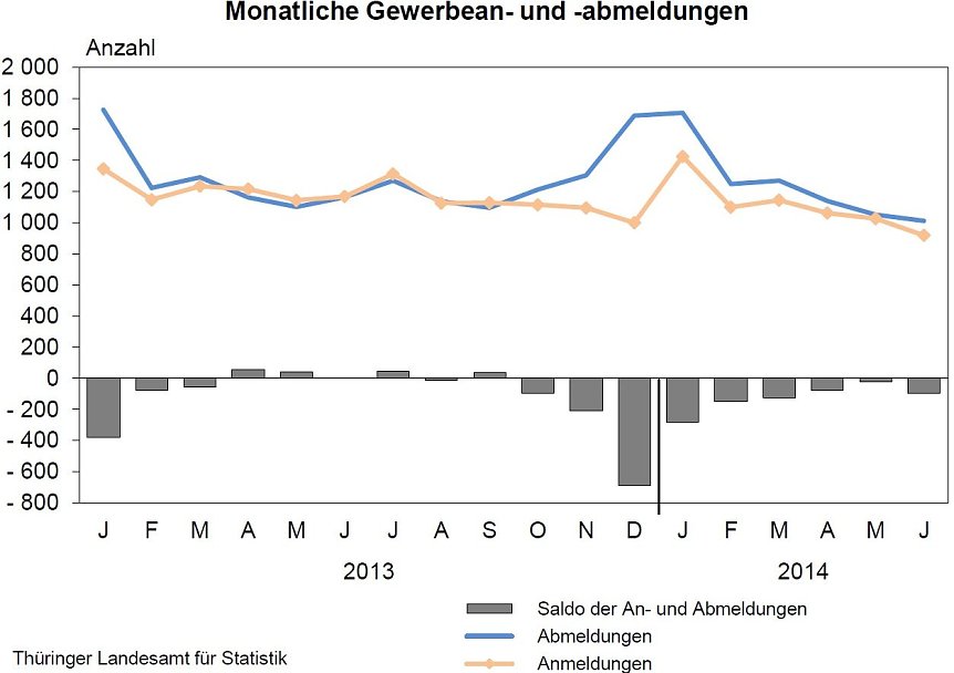 Bild: Grafik