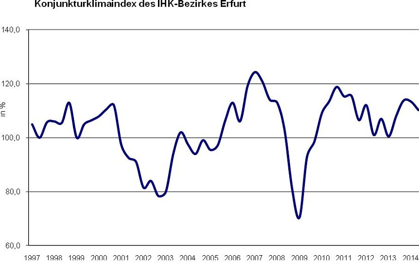 Bild: Grafik