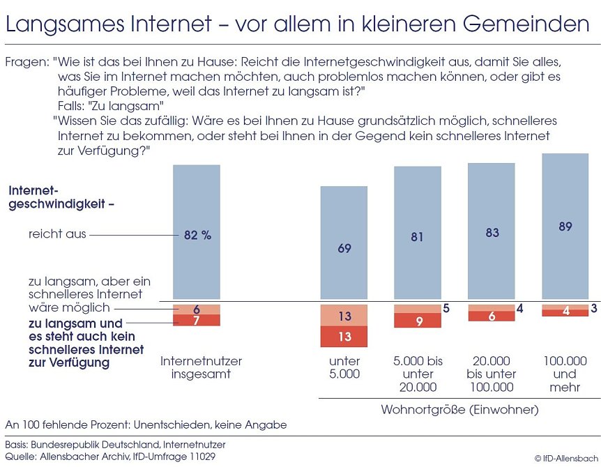 Bild: Grafik