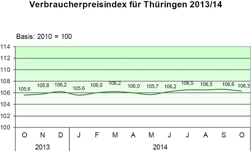 Bild: Grafik