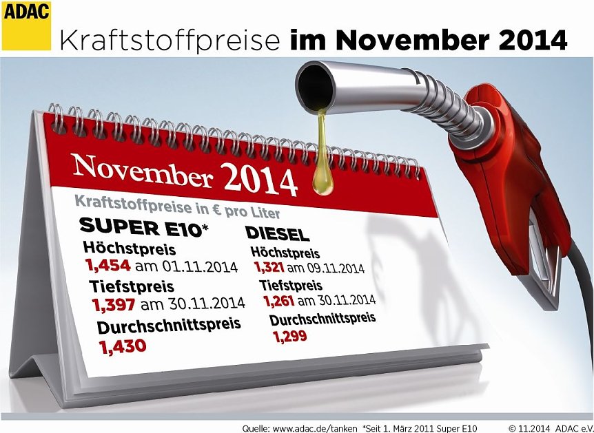 Bild: Grafik