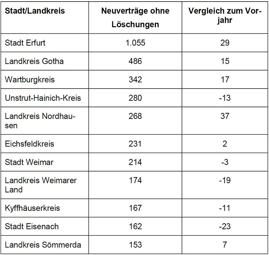 Bild: &Uuml;bersicht