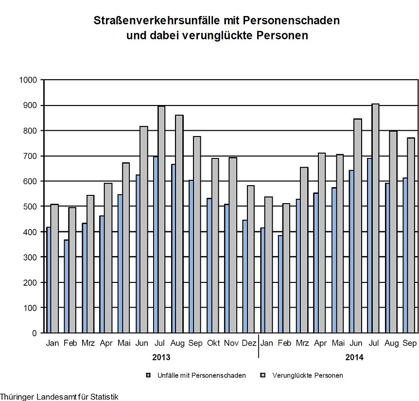 Bild: Grafik